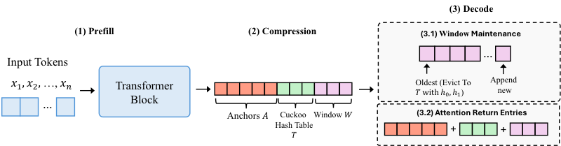 CuckooCache preview